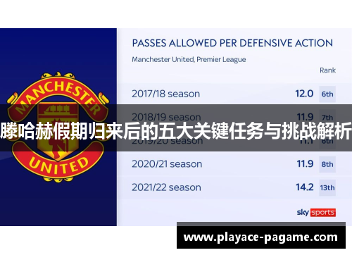 滕哈赫假期归来后的五大关键任务与挑战解析