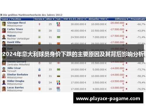 2024年意大利球员身价下跌的主要原因及其背后影响分析