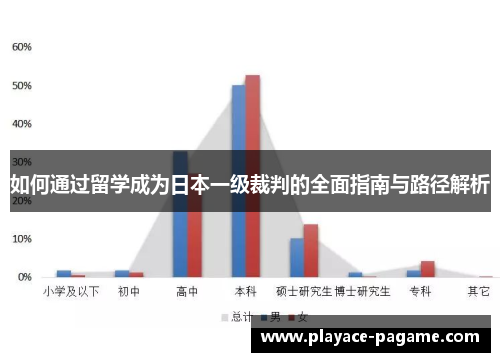 如何通过留学成为日本一级裁判的全面指南与路径解析