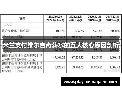 米兰支付维尔吉奇薪水的五大核心原因剖析
