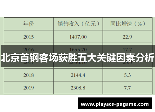 北京首钢客场获胜五大关键因素分析