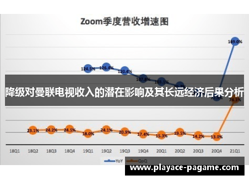 降级对曼联电视收入的潜在影响及其长远经济后果分析
