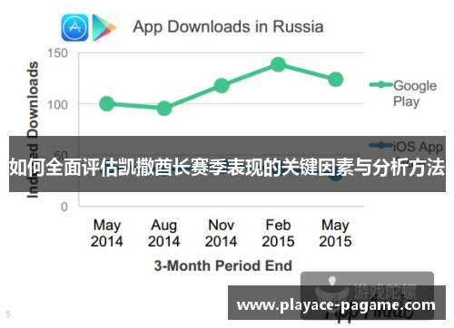 如何全面评估凯撒酋长赛季表现的关键因素与分析方法