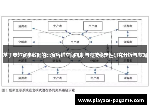 基于英超赛事数据的比赛容错空间机制与竞技稳定性研究分析与表现